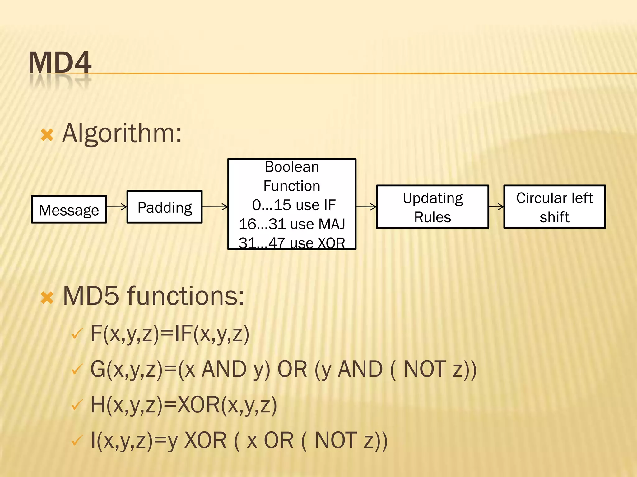 MD4

   Algorithm:
                       Boolean
                       Function
                      0…15 use IF   Updating   Circular left
Message   Padding
                    16…31 use MAJ    Rules         shift
                    31…47 use XOR


   MD5 functions:
     F(x,y,z)=IF(x,y,z)
     G(x,y,z)=(x AND y) OR (y AND ( NOT z))

     H(x,y,z)=XOR(x,y,z)

     I(x,y,z)=y XOR ( x OR ( NOT z))
 