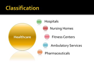 HistoryBEFORE INDEPENDENCE :HEALTHCARE HAS BEEN BASED ON VOLUNTARY WORKTRADITIONAL METHODS USED FOR MADICATIONMEDICINAL PROPERTIES OF PLANT AND HERBS WAS PASSED FROM ONE GENERATION TO ANOTHERAFTER INDEPENDENCEGOVT OF INDIA LAID DOWN A STRESS ON PRIMARY HEALTH CARE