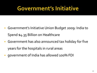 Healthcare sector India Slide 20