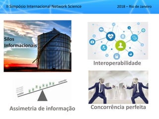 II Simpósio Internacional Network Science 2018 – Rio de Janeiro
Silos
Informacionais
Interoperabilidade
Concorrência perfeitaAssimetria de informação
 