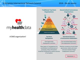 II Simpósio Internacional Network Science 2018 – Rio de Janeiro
A DAO organization!
 
