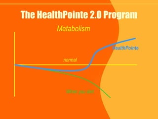The HealthPointe 2.0 Program Metabolism normal When you diet HealthPointe  