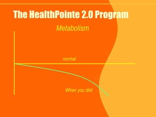 The HealthPointe 2.0 Program Metabolism normal When you diet 