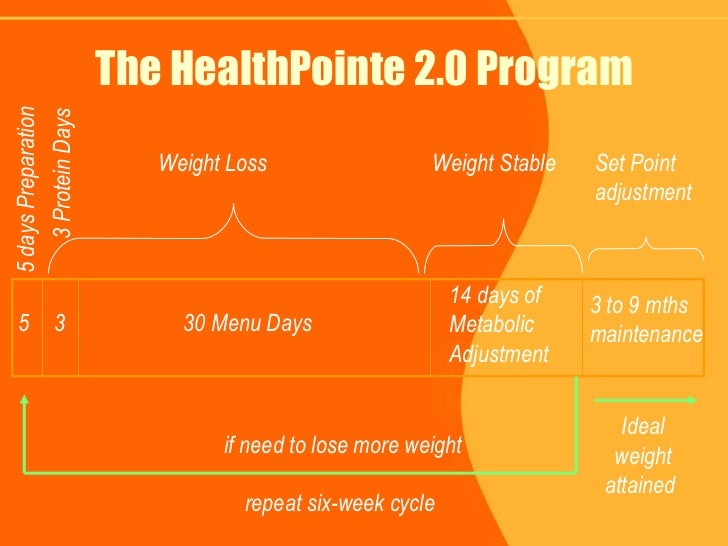 Health Point Program 2.0