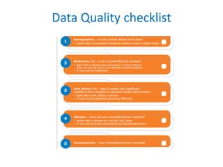 Data Quality checklist
 