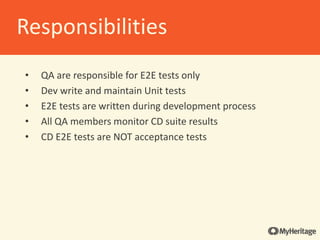 • QA are responsible for E2E tests only
• Dev write and maintain Unit tests
• E2E tests are written during development process
• All QA members monitor CD suite results
• CD E2E tests are NOT acceptance tests
Responsibilities
 