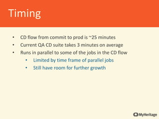 • CD flow from commit to prod is ~25 minutes
• Current QA CD suite takes 3 minutes on average
• Runs in parallel to some of the jobs in the CD flow
• Limited by time frame of parallel jobs
• Still have room for further growth
Timing
 