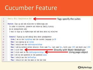 Directly with Watir-Webdriver
Using page-object
Tags specify the suites
Cucumber Feature
 