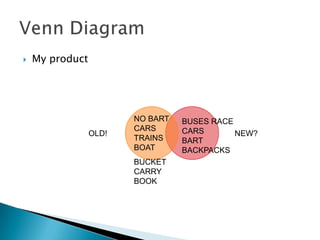    My product




                        NO BART   BUSES RACE
                        CARS      CARS
                 OLD!                        NEW?
                        TRAINS    BART
                        BOAT      BACKPACKS
                        BUCKET
                        CARRY
                        BOOK
 