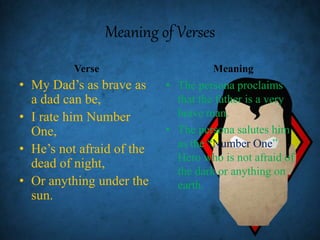 Meaning of Verses
Verse
• My Dad’s as brave as
a dad can be,
• I rate him Number
One,
• He’s not afraid of the
dead of night,
• Or anything under the
sun.
Meaning
• The persona proclaims
that the father is a very
brave man.
• The persona salutes him
as the “Number One”
Hero who is not afraid of
the dark or anything on
earth.
 