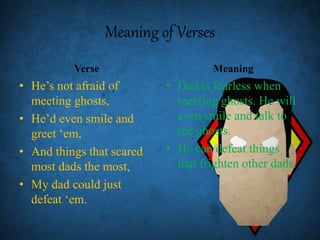 Meaning of Verses
Verse
• He’s not afraid of
meeting ghosts,
• He’d even smile and
greet ‘em,
• And things that scared
most dads the most,
• My dad could just
defeat ‘em.
Meaning
• Dad is fearless when
meeting ghosts. He will
even smile and talk to
the ghosts.
• He can defeat things
that frighten other dads.
 