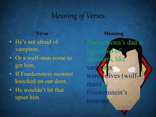 Meaning of Verses
Verse
• He’s not afraid of
vampires,
• Or a wolf-man come to
get him,
• If Frankenstein monster
knocked on our door,
• He wouldn’t let that
upset him.
Meaning
• The persona’s dad is
not afraid of
monsters, like
vampires,
werewolves (wolf-
man) or
Frankenstein’s
monster.
 
