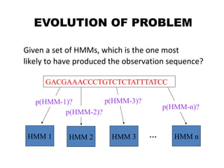 EVOLUTION OF PROBLEM
Given a set of HMMs, which is the one most
likely to have produced the observation sequence?
GACGAAAC...
