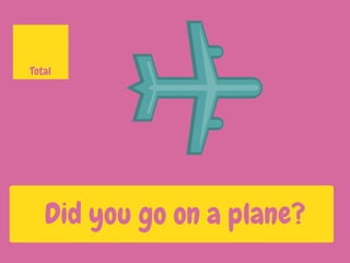 Did you go on a plane?
Total
 