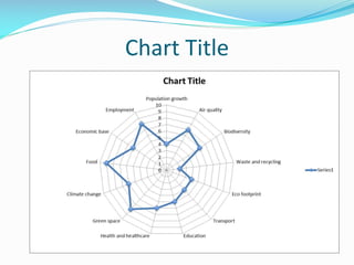 Chart Title

 