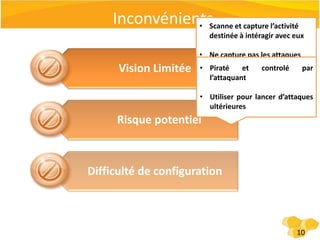 Classification des Honeypots (1/3)Deuxcritères de classification 6