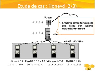 PlanIntroductionMotivation pour les honeypotsQu’est ce qu’un honeypot?Classification des honeypotsAvantages et désavantagesEtude de cas : honeydConclusion