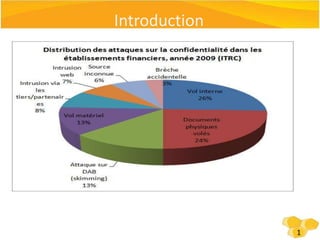 IntroductionMenaces et attaquesd’intrusions en croissancepermanenteUtilisation des scans pour créer un profil détaillé de la victime(adresse IP et Services actifs)Les méchants peuvent frapper où ils veulent, quand ils veulent. Des personnes font des attaques leurs métiers (BlackHat)1