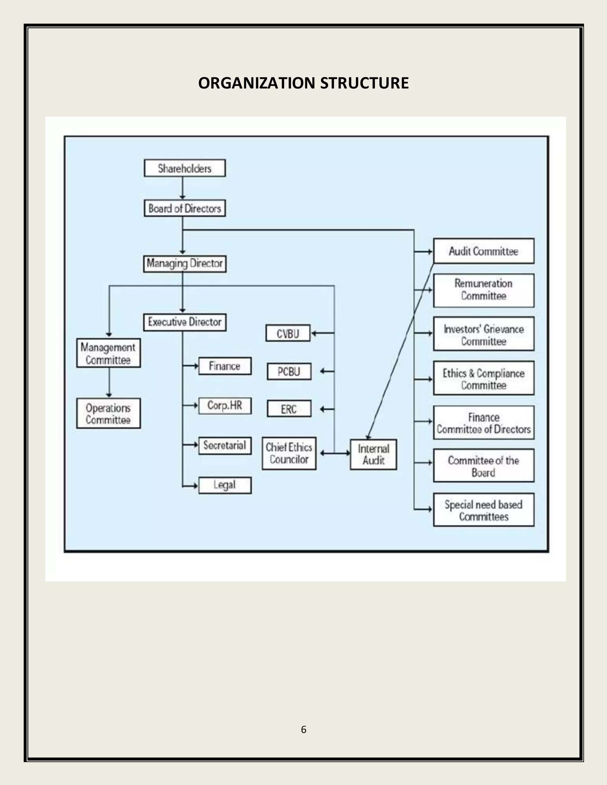 6
ORGANIZATION STRUCTURE
 