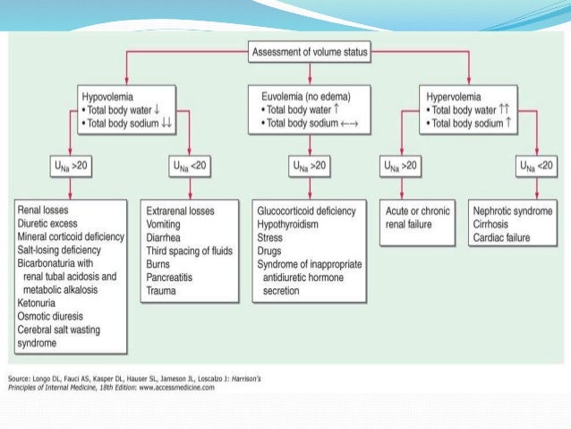 Hyponatremia drugs