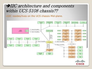 My i2c | PPTX
