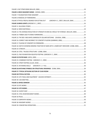 ix
FIGURE 5: RAT STRAP BOND (MULLER, 2004) ..................................................................................................................10
FIGURE 6: BRICK MASONRY BONDS (DORAN, 2009) .....................................................................................................11
FIGURE 7: FOUNDATION STONE MASONRY .....................................................................................................................11
FIGURE 8: REMOVAL OF FORMWORKS.............................................................................................................................14
FIGURE 9:TYPICAL PROFILE BOARDS FOR SETTING OUT (GREENO R. C., 2007) (MULLER, 2004)...........................15
FIGURE 10:BRICK JOINTS (GREENO R. C., 2007)...............................................................................................................16
FIGURE 11: BUILDING STONES..........................................................................................................................................17
FIGURE 12: BRICK MATERIALS ..........................................................................................................................................19
FIGURE 13: THE AVERAGE REDUCTION OF STRENGTH IN MIX AS A RESULT OF STORAGE (MULLER, 2004)...................21
FIGURE 14: TIMBER USED TO MAKE FORMWORKS..........................................................................................................23
FIGURE 15: THE BOX AND WHEEL BARROW OF VOLUME BATCHING (DUGGAL, 2008) ...............................................26
FIGURE 16: CORRECT AND INCORRECT OF CONCRETE PLACING (GAMBHIR, 2006).........................................................27
FIGURE 17: PLACING OF CONCRETE IN FORMWORK........................................................................................................28
FIGURE 18: SKETCH SHOWING BINDING TOGETHER OF BARS WITH 1.25MM SOFT IRON WIRE (COBB, 2004)..............30
FIGURE 19: STIRRUPS........................................................................................................................................................32
FIGURE 20: STEEL TRUSSES STRUCTURES (COBB, 2004) ................................................................................................33
FIGURE 21: PAD FOUNDATION-ISOLATED FOOTING (GREENO R. C., 2004) ....................................................................34
FIGURE 22:STATER BARS (ARYA, 2009) ...........................................................................................................................35
FIGURE 23: COMBINED FOOTING (GREENO R. C., 2004) ................................................................................................35
FIGURE 24: STRAP FOOTING (ULLAH, 2018) .....................................................................................................................36
FIGURE 25: RETAINING WALLS (GREENO R. C., P. 81) .................................................................................................36
FIGURE 26:HATCHING SYMBOLS ON STRUCTURAL DRAWINGS (COBB, 2004).............................................................39
FIGURE 27: TYPICAL DETAILING SECTION OF CLASS ROOM............................................................................................40
FIGURE 28:TYPICAL SECTION ...........................................................................................................................................40
FIGURE 29: SITE TOOLS AND EQUIPMENT (SOURCE:INTERNET) ....................................................................................42
FIGURE 30: CAD DRAFTING...............................................................................................................................................43
FIGURE 31 WHEEL BARROW ............................................................................................................................................43
FIGURE 32:SITE WORKS ....................................................................................................................................................46
FIGURE 33: SITE WORKS...................................................................................................................................................47
FIGURE 34: SURVEY MAP..................................................................................................................................................48
FIGURE 35: STEEL REINFORCEMENT WORKS....................................................................................................................49
FIGURE 36:TRUSS..............................................................................................................................................................49
FIGURE 37:CARPENTRY WORKS........................................................................................................................................50
FIGURE 38: MASONRY WORKS .........................................................................................................................................50
FIGURE 39: CONCRETING OPERATIONS............................................................................................................................51
 