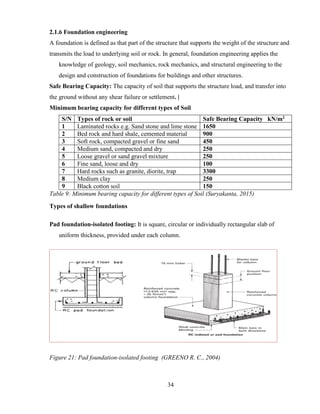 34
2.1.6 Foundation engineering
A foundation is defined as that part of the structure that supports the weight of the structure and
transmits the load to underlying soil or rock. In general, foundation engineering applies the
knowledge of geology, soil mechanics, rock mechanics, and structural engineering to the
design and construction of foundations for buildings and other structures.
Safe Bearing Capacity: The capacity of soil that supports the structure load, and transfer into
the ground without any shear failure or settlement. |
Minimum bearing capacity for different types of Soil
S/N Types of rock or soil Safe Bearing Capacity kN/m2
1 Laminated rocks e.g. Sand stone and lime stone 1650
2 Bed rock and hard shale, cemented material 900
3 Soft rock, compacted gravel or fine sand 450
4 Medium sand, compacted and dry 250
5 Loose gravel or sand gravel mixture 250
6 Fine sand, loose and dry 100
7 Hard rocks such as granite, diorite, trap 3300
8 Medium clay 250
9 Black cotton soil 150
Table 9: Minimum bearing capacity for different types of Soil (Suryakanta, 2015)
Types of shallow foundations
Pad foundation-isolated footing: It is square, circular or individually rectangular slab of
uniform thickness, provided under each column.
Figure 21: Pad foundation-isolated footing (GREENO R. C., 2004)
 