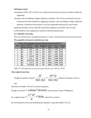 37
Soil improvement
According to (DAS, 2011) The soil at a construction site may not always be totally suitable for
supporting
structures such as buildings, bridges, highways, and dams. The soil at a construction site may
not always be totally suitable for supporting structures such as buildings, bridges, highways,
and dams. Sometimes the top layers of soil are undesirable and must be removed and
replaced with better soil on which the structural foundation can be built. The soil used
as fill should be well compacted to sustain the desired structural load.
2.1.7 Quantity surveying
The cost of formwork is estimated at between 1/3 and ¼ of the total cost of concrete structures
The quantities of concrete materials per cum
Table 10: The quantities of concrete materials per cum (Haroo, 2015)
The weight of steel bars
Weight of steel bar (in kg)
162.162
*
162.162
2
DDD
== where D is diameter of bar in
mm.
Dervation of number 162.162 in the above question;
Weight of steel bar densityvolume*= where density of steel=7850kg/cum.
So, weight of steel 7850*
4
* 2
D
= where D is in meters.
By comverting D in mm and simplifying the equation, we get the number 162.162
 