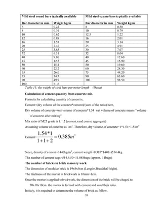 38
Mild steel round bars typically available Mild steel square bars typically available
Bar diameter in mm Weight kg/m Bar diameter in mm Weight kg/m
6 0.22 8 0.50
8 0.39 10 0.79
10 0.62 12.5 1.22
12 0.89 16 2.01
16 1.58 20 3.14
20 2.47 25 4.91
25 3.85 30 7.07
32 6.31 32 8.04
40 9.86 40 12.60
45 12.5 45 15.90
50 15.4 50 19.60
60 22.2 60 28.30
65 26.0 75 44.20
75 34.7 90 63.60
90 49.9 100 98.50
100 61.6
Table 11: the weight of steel bars per meter length (Dutta)
Calculation of cement quantity from concrete mix
Formula for calculating quantity of cement is,
Cement=(dry volume of the concrete*cement)/(sum of the ratio) here,
Dry volume of concrete=wet volume of concrete*1.54 wet volume of concrete means “volume
of concrete after mixing”
Mix ratio of M25 grade is 1:1:2 (cement:sand:coarse aggregate)
Assuming volume of concrete as 1m3
. Therefore, dry volume of concrete=1*1.54=1.54m3
Cement=
3
385.0
211
1*54.1
m=
++
Since, density of cement=1440kg/m3
, cement weight=0.385*1440=)554.4kg
The number of cement bags=554.4/50=11.088bags (approx. 11bags)
The number of bricks in brick masonry work
The dimension of modular brick is 19x9x9cm (LengthxBreadthxHeight).
The thichness of the mortar in brickwork is 10mm=1cm.
Once the mortar is applied tobrickwork, the dimension of the brick will be chaged to
20x10x10cm. the mortor is formed with cement and sand their ratio.
Initialy, it is required to determine the volume of brick as follow.
 