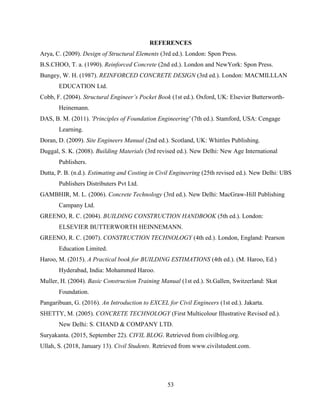 53
REFERENCES
Arya, C. (2009). Design of Structural Elements (3rd ed.). London: Spon Press.
B.S.CHOO, T. a. (1990). Reinforced Concrete (2nd ed.). London and NewYork: Spon Press.
Bungey, W. H. (1987). REINFORCED CONCRETE DESIGN (3rd ed.). London: MACMILLLAN
EDUCATION Ltd.
Cobb, F. (2004). Structural Engineer’s Pocket Book (1st ed.). Oxford, UK: Elsevier Butterworth-
Heinemann.
DAS, B. M. (2011). 'Principles of Foundation Engineering' (7th ed.). Stamford, USA: Cengage
Learning.
Doran, D. (2009). Site Engineers Manual (2nd ed.). Scotland, UK: Whittles Publishing.
Duggal, S. K. (2008). Building Materials (3rd revised ed.). New Delhi: New Age International
Publishers.
Dutta, P. B. (n.d.). Estimating and Costing in Civil Engineering (25th revised ed.). New Delhi: UBS
Publishers Distributers Pvt Ltd.
GAMBHIR, M. L. (2006). Concrete Technology (3rd ed.). New Delhi: MacGraw-Hill Publishing
Campany Ltd.
GREENO, R. C. (2004). BUILDING CONSTRUCTION HANDBOOK (5th ed.). London:
ELSEVIER BUTTERWORTH HEINNEMANN.
GREENO, R. C. (2007). CONSTRUCTION TECHNOLOGY (4th ed.). London, England: Pearson
Education Limited.
Haroo, M. (2015). A Practical book for BUILDING ESTIMATIONS (4th ed.). (M. Haroo, Ed.)
Hyderabad, India: Mohammed Haroo.
Muller, H. (2004). Basic Construction Training Manual (1st ed.). St.Gallen, Switzerland: Skat
Foundation.
Pangaribuan, G. (2016). An Introduction to EXCEL for Civil Engineers (1st ed.). Jakarta.
SHETTY, M. (2005). CONCRETE TECHNOLOGY (First Multicolour Illustrative Revised ed.).
New Delhi: S. CHAND & COMPANY LTD.
Suryakanta. (2015, September 22). CIVIL BLOG. Retrieved from civilblog.org.
Ullah, S. (2018, January 13). Civil Students. Retrieved from www.civilstudent.com.
 