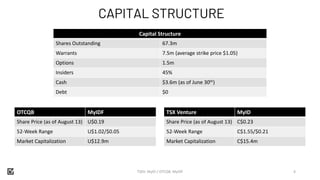 TSXV: MyID / OTCQB: MyIDF 4
CAPITAL STRUCTURE
Capital Structure
Shares Outstanding 67.3m
Warrants 7.5m (average strike price $1.05)
Options 1.5m
Insiders 45%
Cash $3.6m (as of June 30th)
Debt $0
OTCQB MyIDF
Share Price (as of August 13) U$0.19
52-Week Range U$1.02/$0.05
Market Capitalization U$12.9m
TSX Venture MyID
Share Price (as of August 13) C$0.23
52-Week Range C$1.55/$0.21
Market Capitalization C$15.4m
 