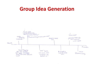 Group Idea Generation
 