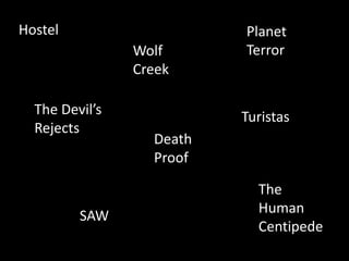Hostel
Wolf
Creek
TuristasThe Devil’s
Rejects
SAW
Planet
Terror
The
Human
Centipede
Death
Proof
 