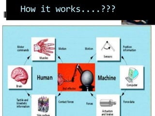 How it works....???
 