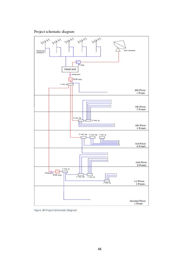 Satellite Systems and Terrestrial TV Distribution and receiving syste…