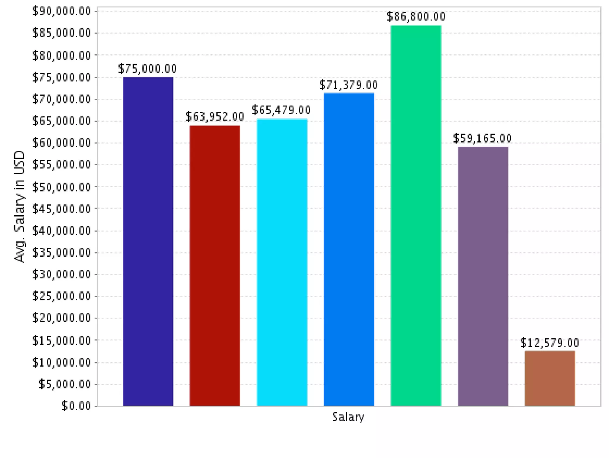 MICROSOFT CORPORATION SALARY PDF