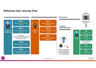 My info biz user journey sample (assisted director) | PDF