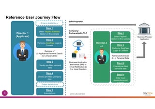 My info biz user journey sample (standard director) | PDF