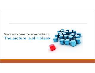 Some are above the average, but…
The picture is still bleak
 