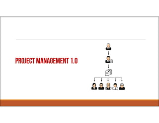 PROJECTMANAGEMENT1.0
 