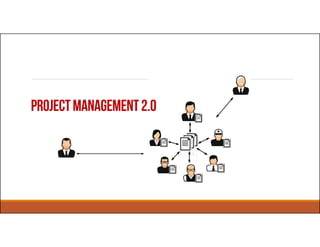 PROJECTMANAGEMENT2.0
 