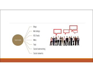 Social media
Blogs
Microblogs
RSS feeds
Wikis
Tags
Social bookmarking
Social networks
 
