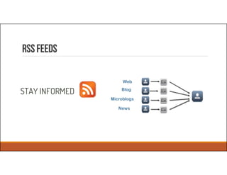 RSSfeeds
STAY INFORMED
Web
Blog
Microblogs
News
 