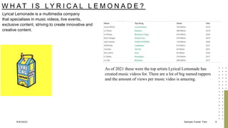 W H A T I S L Y R I C A L L E M O N A D E ?
Lyrical Lemonade is a multimedia company
that specialises in music videos, live events,
exclusive content, striving to create innovative and
creative content.
9/8/2023 Sample Footer Text 5
As of 2021 these were the top artists Lyrical Lemonade has
created music videos for. There are a lot of big named rappers
and the amount of views per music video is amazing.
 