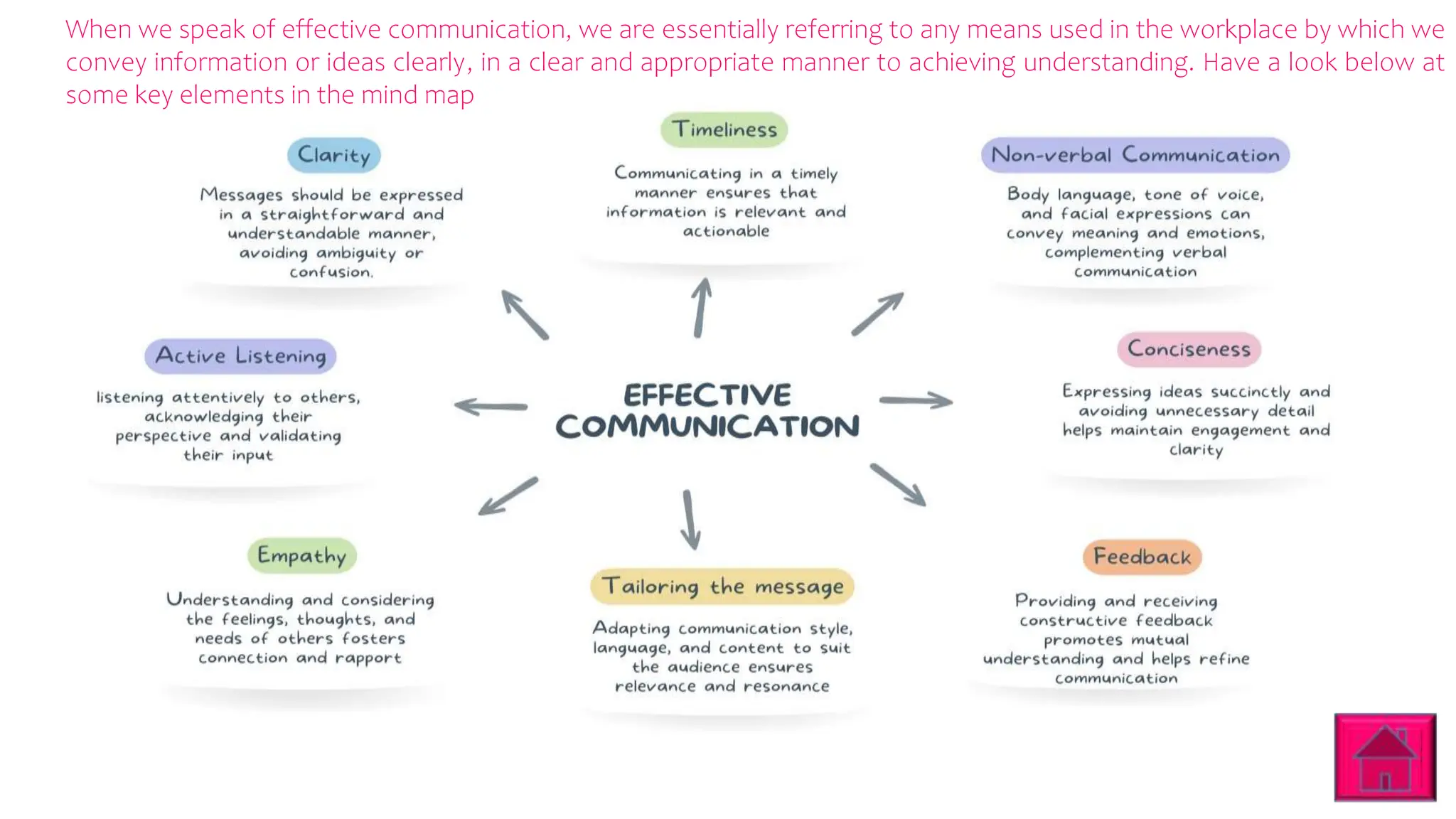 Interactive Powerpoint_How to Master effective communication | PPT