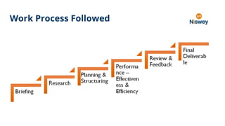 Work Process Followed
 