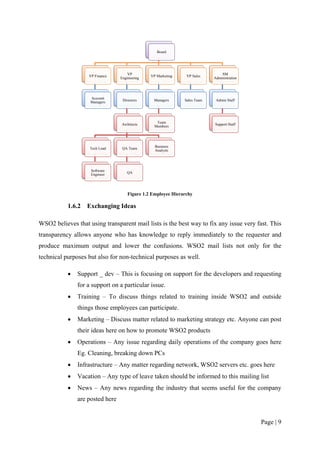 Board




                                     VP                                        SM
                   VP Finance                  VP Marketing    VP Sales
                                 Engineering                               Administration




                    Account
                                  Directors     Managers      Sales Team    Admin Staff
                    Managers




                                                  Team
                                 Architects                                Support Staff
                                                 Members




                                                 Business
                    Tech Lead     QA Team
                                                 Analysts




                    Software
                                    QA
                    Engineer




                                     Figure 1.2 Employee Hierarchy

           1.6.2   Exchanging Ideas

WSO2 believes that using transparent mail lists is the best way to fix any issue very fast. This
transparency allows anyone who has knowledge to reply immediately to the requester and
produce maximum output and lower the confusions. WSO2 mail lists not only for the
technical purposes but also for non-technical purposes as well.

           •   Support _ dev – This is focusing on support for the developers and requesting
               for a support on a particular issue.
           •   Training – To discuss things related to training inside WSO2 and outside
               things those employees can participate.
           •   Marketing – Discuss matter related to marketing strategy etc. Anyone can post
               their ideas here on how to promote WSO2 products
           •   Operations – Any issue regarding daily operations of the company goes here
               Eg. Cleaning, breaking down PCs
           •   Infrastructure – Any matter regarding network, WSO2 servers etc. goes here
           •   Vacation – Any type of leave taken should be informed to this mailing list
           •   News – Any news regarding the industry that seems useful for the company
               are posted here


                                                                                            Page | 9
 