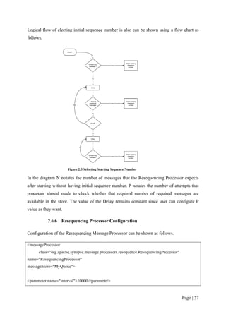 Logical flow of electing initial sequence number is also can be shown using a flow chart as
follows.




                      Figure 2.3 Selecting Starting Sequence Number

In the diagram N notates the number of messages that the Resequencing Processor expects
after starting without having initial sequence number. P notates the number of attempts that
processor should made to check whether that required number of required messages are
available in the store. The value of the Delay remains constant since user can configure P
value as they want.

           2.6.6    Resequencing Processor Configuration

Configuration of the Resequencing Message Processor can be shown as follows.

<messageProcessor
      class="org.apache.synapse.message.processors.resequence.ResequencingProcessor"
name="ResequencingProcessor"
messageStore="MyQueue">


<parameter name="interval">10000</parameter>



                                                                                       Page | 27
 