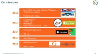 Our milestones
10
• Launched in Indonesia, Malaysia, Philippines,
Thailand, and Vietnam
• First Online Revolution
• Lazada...