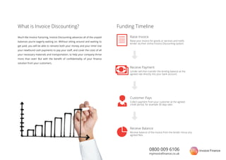 0800 009 6106
myinvoiceﬁnance.co.uk
Much like Invoice Factoring, Invoice Discounting advances all of the unpaid
balances you’re eagerly waiting on. Without sitting around and waiting to
get paid, you will be able to reinvest both your money and your time! Use
your newfound cash payments to pay your staﬀ, and cover the costs of all
your necessary materials and transportation, to help your company thrive
more than ever! But with the beneﬁt of conﬁdentiality of your ﬁnance
solution from your customers.
What is Invoice Discounting? Funding Timeline
Raise Invoice
Raise your invoice for goods or services and notify
lender via their online Invoice Discounting system.
Receive Payment
Lender will then transfer the lending balance at the
agreed rate directly into your bank account.
Customer Pays
Collect payment from your customer at the agreed
credit period, for example 30 days later.
Receive Balance
Receive balance of the invoice from the lender minus any
agreed fees.
 